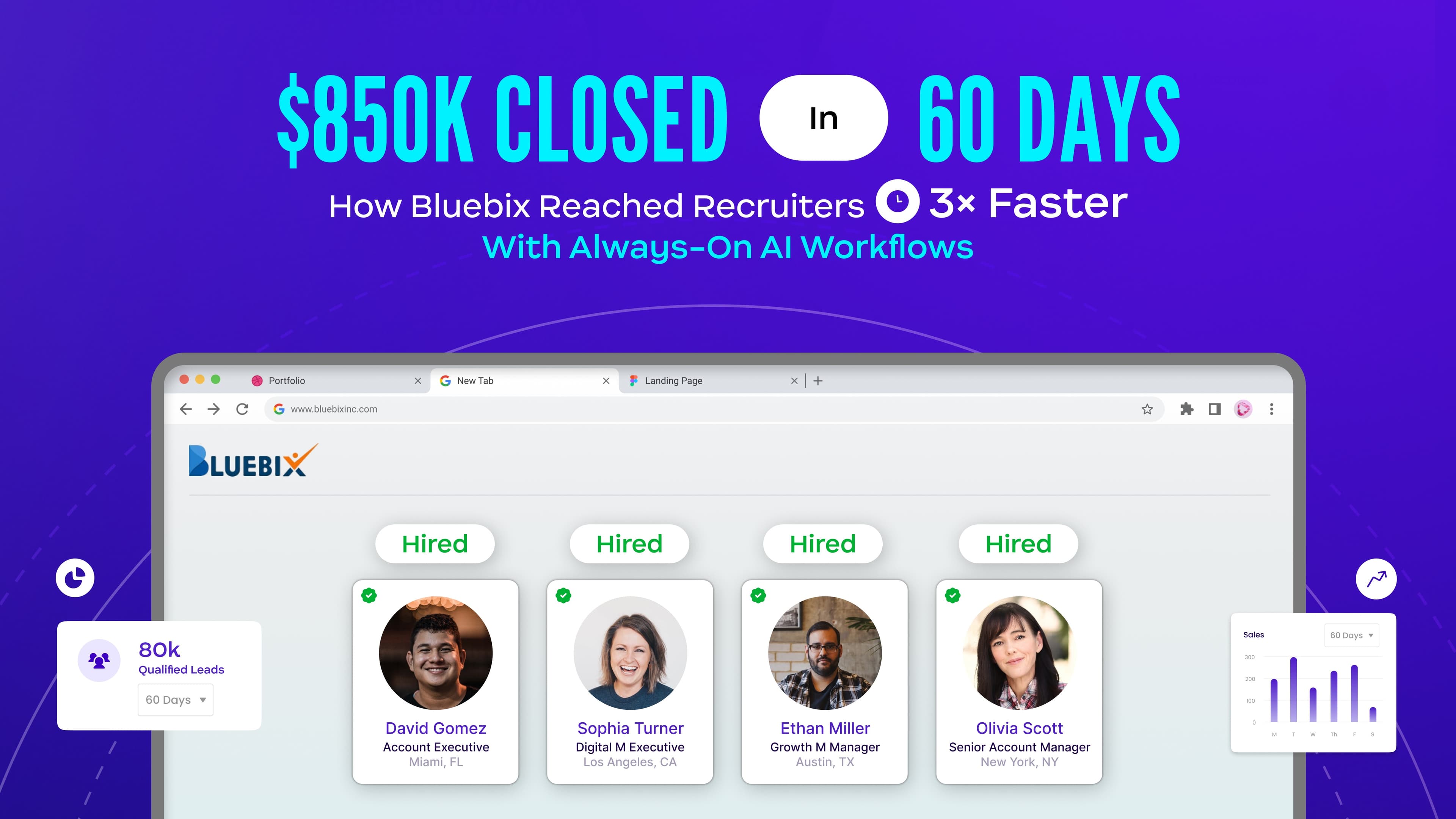 Bluebix Case Study: $850K Closed in 60 Days with AI Workflows