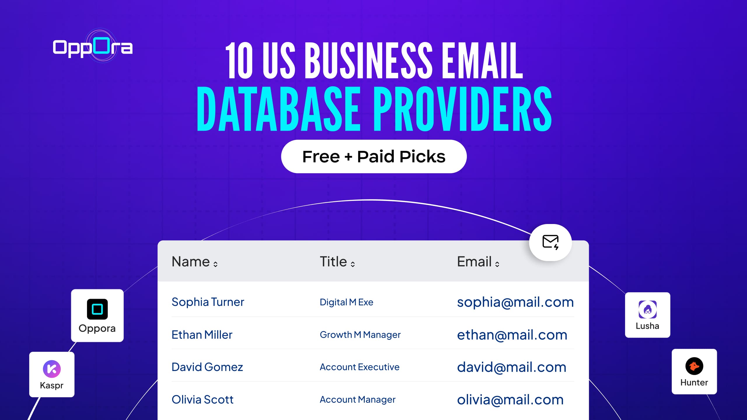 US Business Email Database