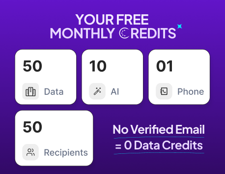 Your free monthly credits: 50 data, 10 AI, 1 phone, 50 recipients