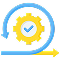 Scalable Execution